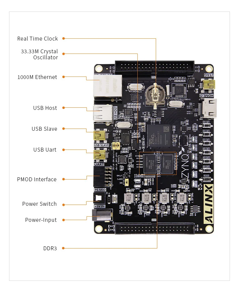 Imagem -05 - Xilinx Zynq7000 Arm Soc Xc7z020 Placa Fpga 7000 7020 ai Pynq Python Alinx-ax7020: