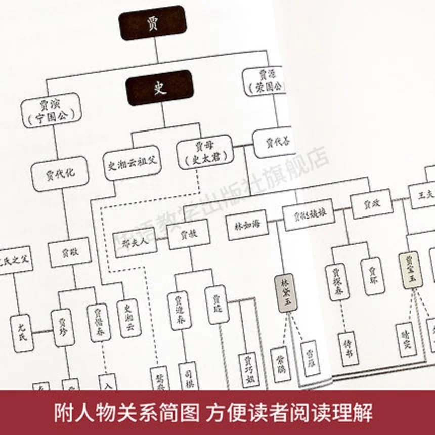 Книга для китайского чтения HSK уровень 5 мечта красных манезий сокращенная Китайская классическая серия 2500 иероглифов и Pinyin для обучения китайскому