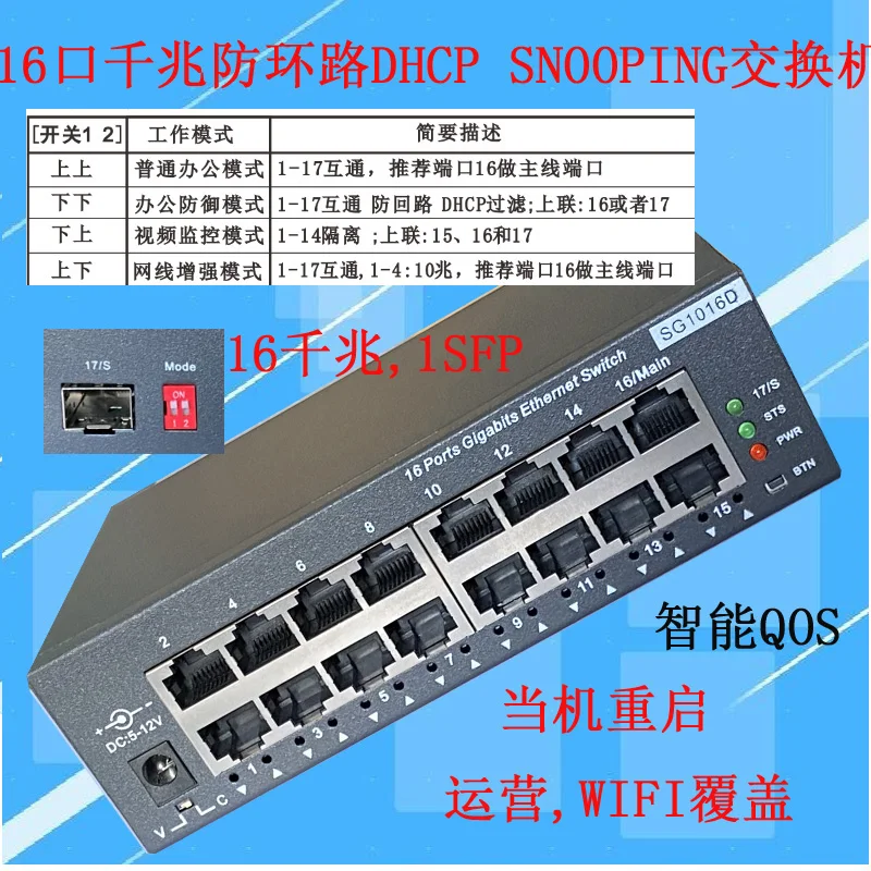 16-port Gigabit Switch to Expand WAN, Anti-loop, Anti-loop, DHCP, Secondary Routing, Operation, Monitoring, SFP Optical Fiber