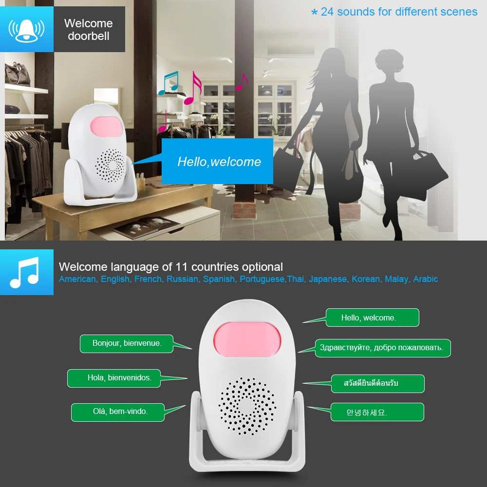 FUERS Human Body Detector Motion Sensor Doorbell Electronic Induction Ling Welcome Device Alarma Movimiento For Store And Home