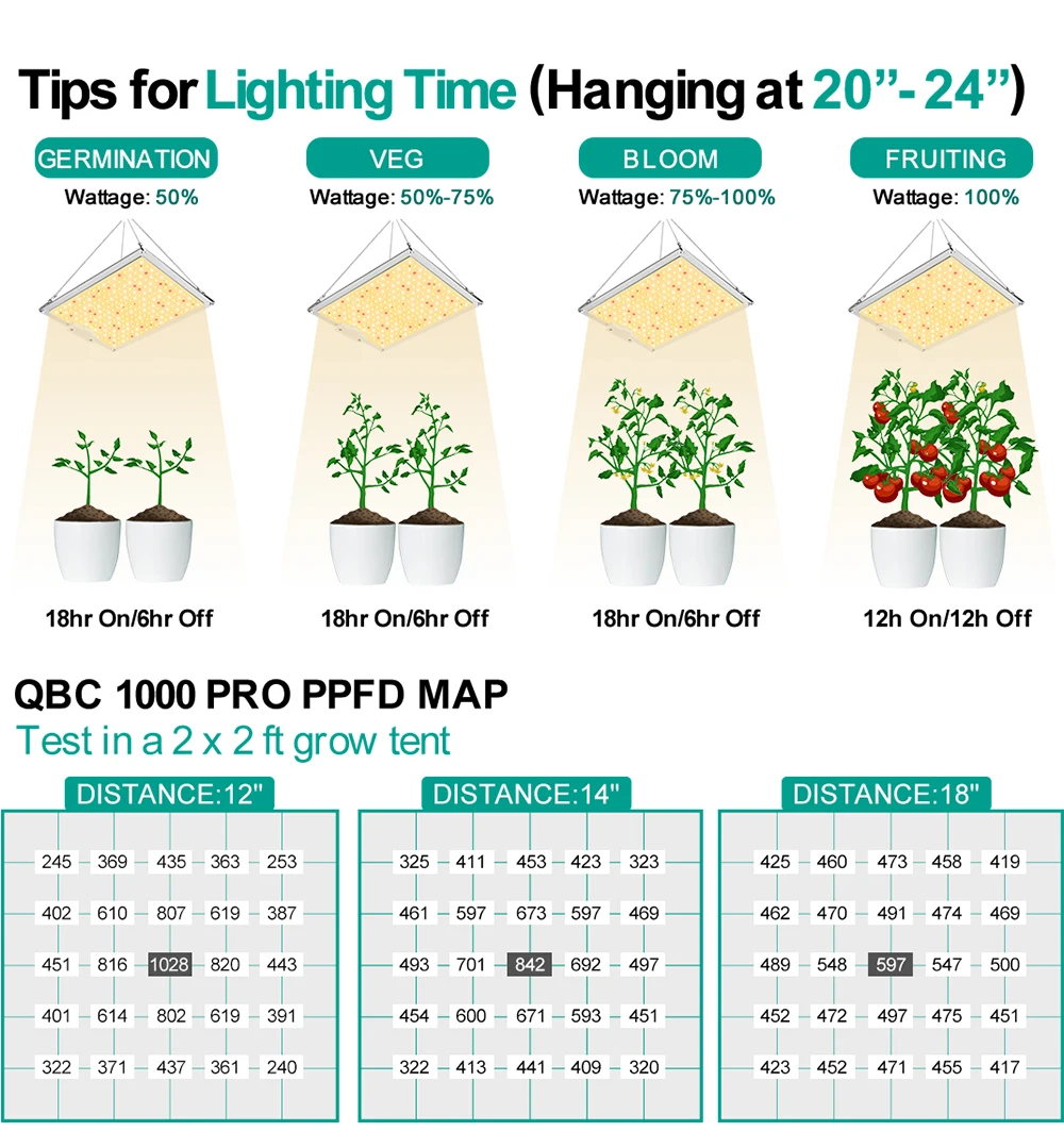 Imagem -05 - Lâmpada de Crescimento de Plantas Led Regulável Espectro Completo 1000w Samsung Silencioso sem Ventilador para Mudas Vegetação e Florescimento Aumenta