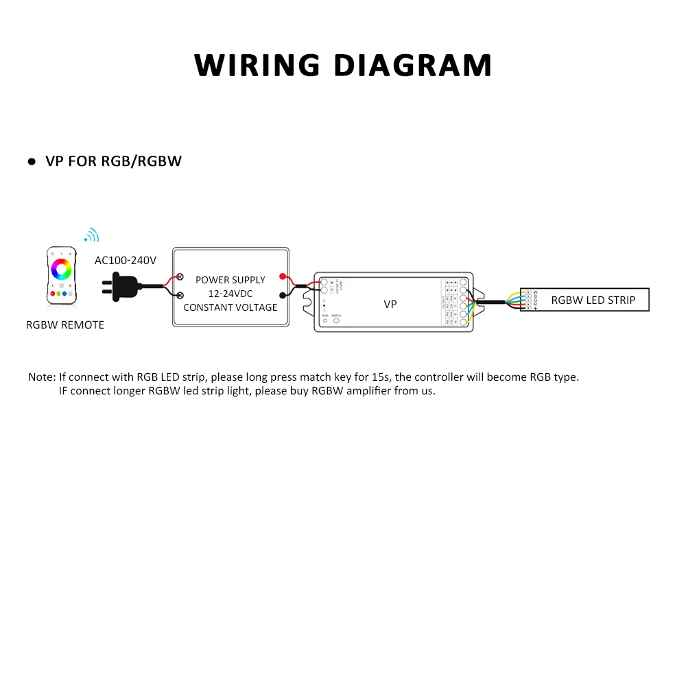RGB RGBW Controller RF 12V 24V 15A 4 in 1 RGB RGBW LED Strip Light Smart Wifi Controller PWM 2.4G Wireless Touch Remote Control