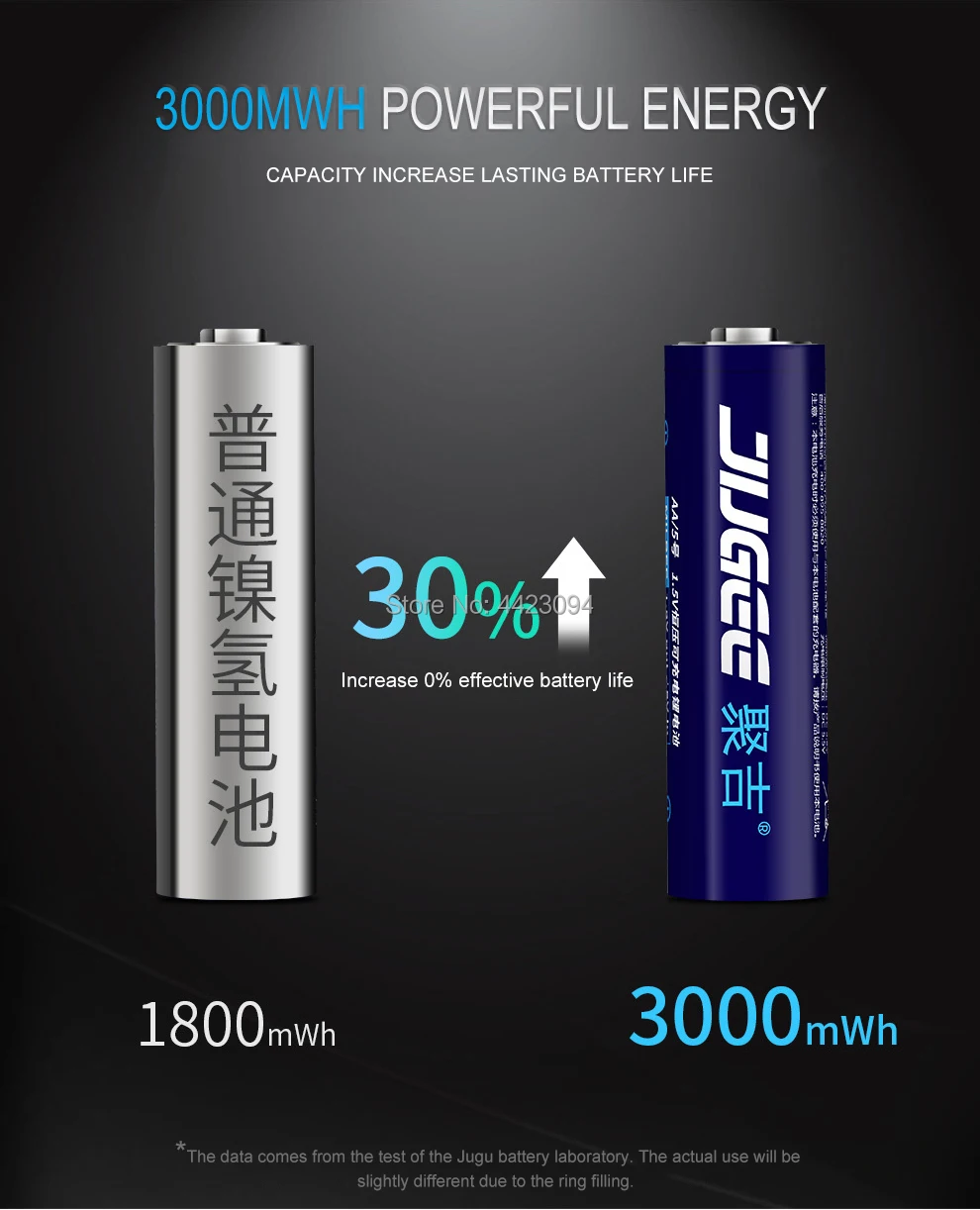 Jugee-リチウムポリマー製usb充電式バッテリー,4スロットusb充電器,2000mah,1.5v,aa,3000mwh,新品