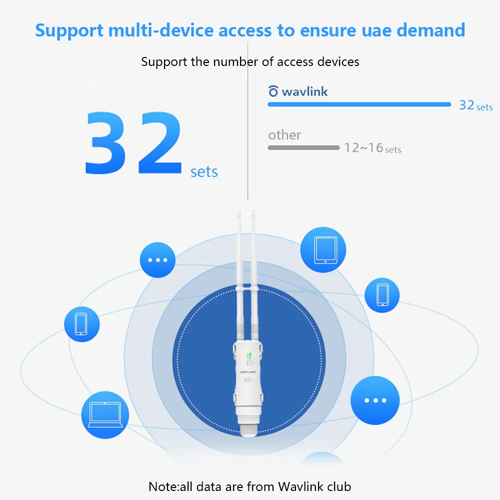 Wavlink-Repetidor WiFi Sem Fio, Alta Potência, Extensor de Longo Alcance, Antenas de Alto Ganho, Exterior 2.4G, POE, 300Mbps