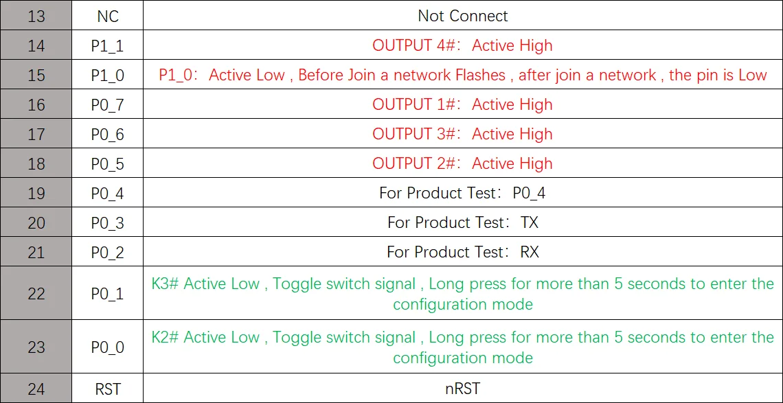 CC2530 ZigBee switch module ,Work with Echo Plus, SmartThings Hub,Tuya, eWeLink, Hue, Hubitat,zigbee2mqtt,ZHA,ZYZB007