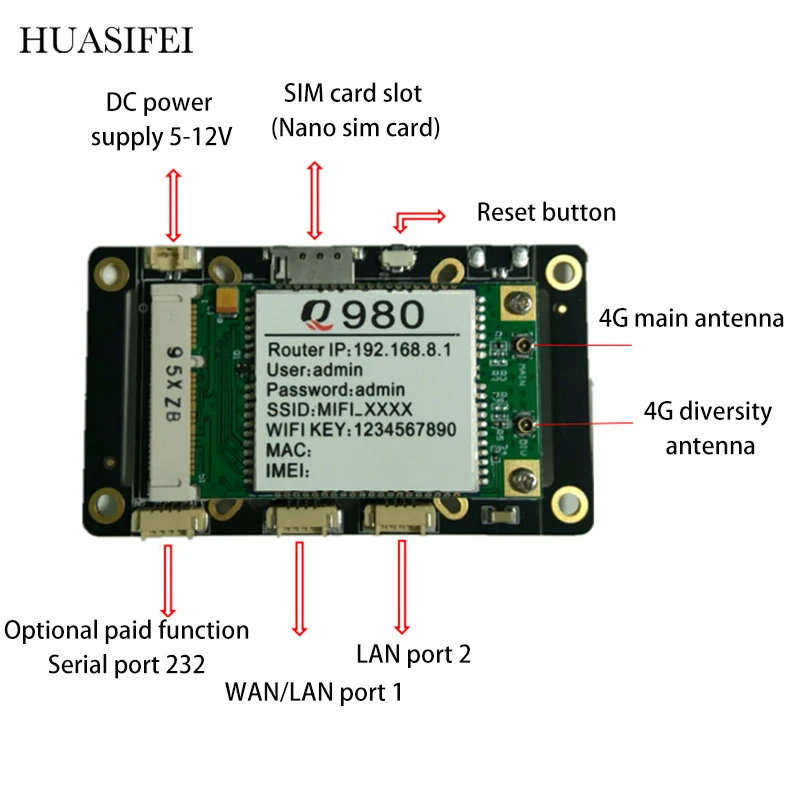 2.4G 300Mbps support VPN, Openwrt system 10/100M WAN/LAN port 2.4GHz frequency watchdog WPA2 Support 4G module Serial Port