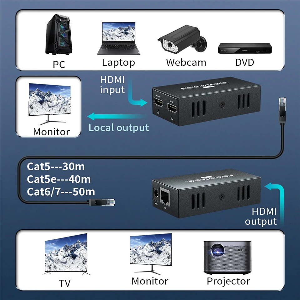 2024 HDMI Extender with Loop Out 4K 1080P HDMI Extender 50m No Loss RJ45 to HDMI Extender Transmitter Receiver over Cat5e/Cat6