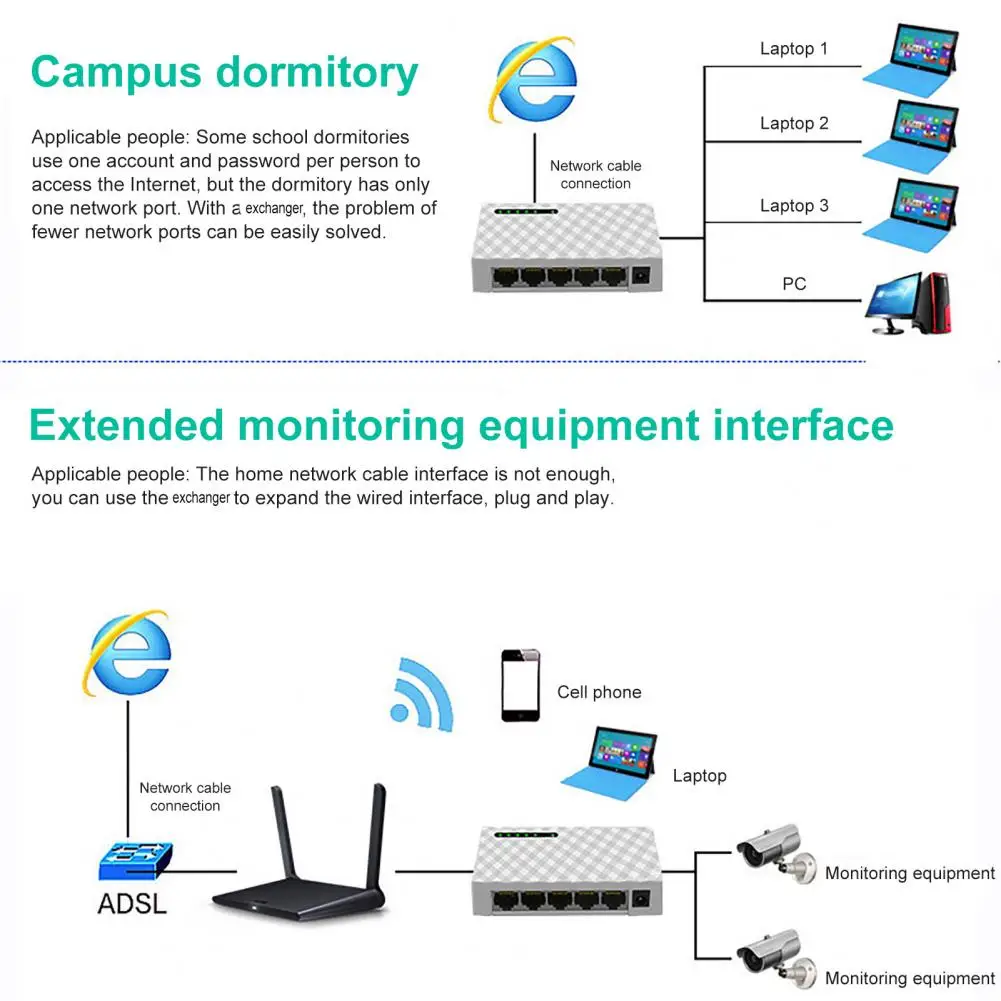 5 Port Ethernet Switch Fast Transmission Portable US/EU Plug 10/100/1000Mbps RJ45 Network Switch Hub for Dorm Office