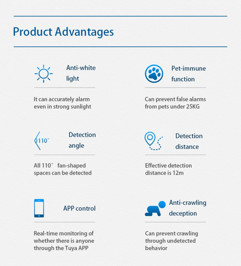 Tuya WiFi Thông Minh Đầu Dò Hồng Ngoại Không Dây PIR Báo Động Cảm Biến Chuyển Động Tương Thích Tác Phẩm Với Tuya/Cuộc Sống Thông Minh Ứng Dụng Alexa Thông Minh nhà