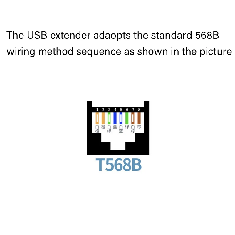 1 Pair USB RJ45 Ethernet 200M Extender Cable USB 2.0 Converter Extension Adapter TX RX Sender Receiver by CAT5E or CAT6 Cat5e/6