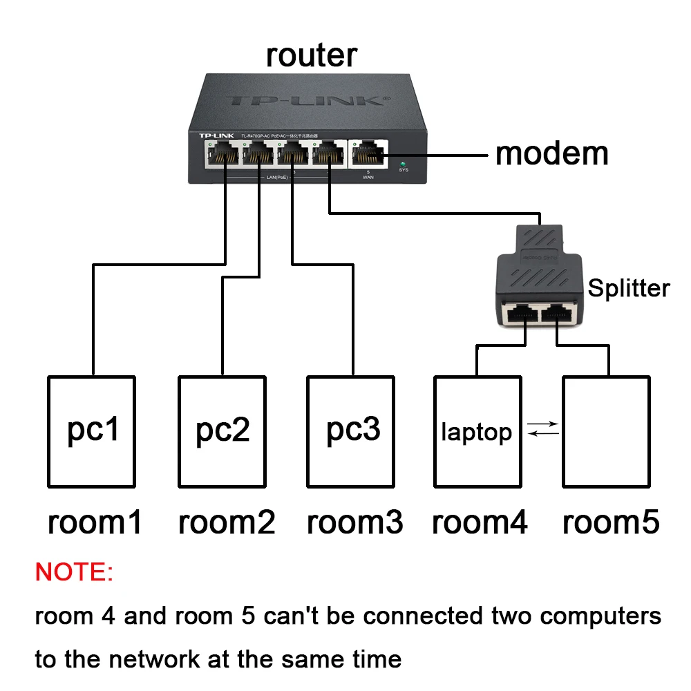 xintylink 1 to 2 ways rj45 female splitter connector lan cat6 cat5e cat5 8p8c shielded ethernet network cable adapter for laptop