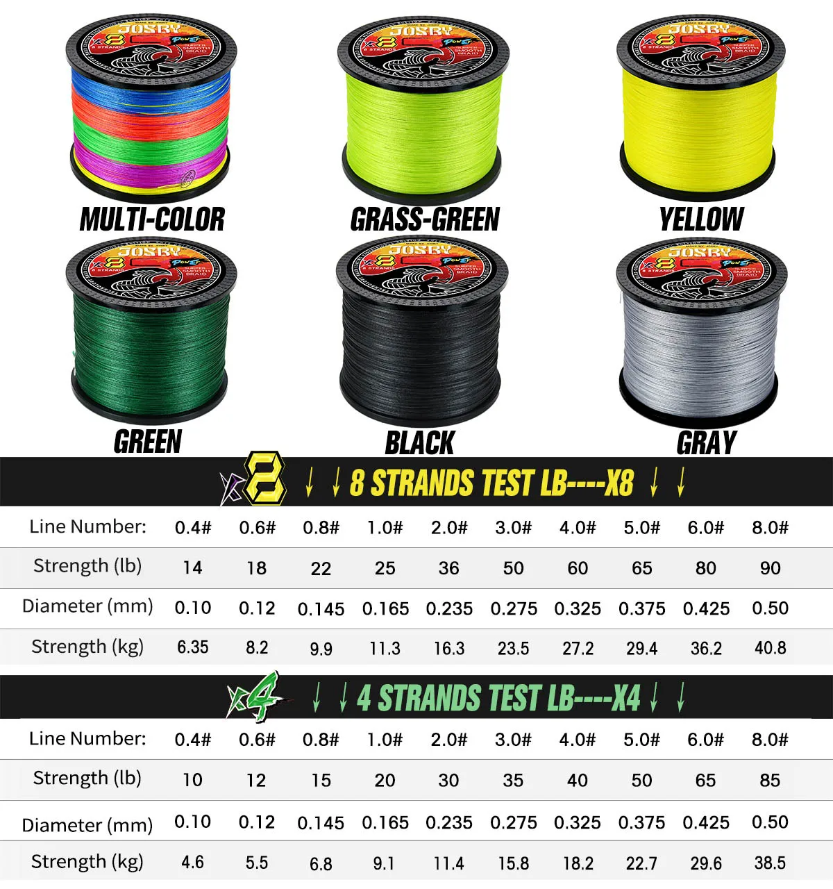 JOSBY Hilo Trenzado 4 y 8 Hebras - Multifilamento Suave para Carpa - imagen 5