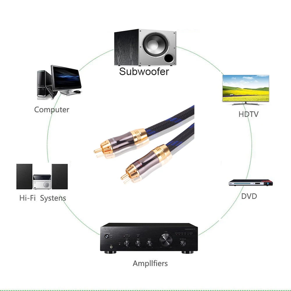 HIFI 1M, 1.5M, 2M, 3M, 5M HIFI 2 Phono RCA Để Đôi Phono Cáp Âm Thanh Stereo Cáp 2 Đầu RCA Đực Sang 2 RCA Nam âm Thanh Cáp Âm Thanh Stereo