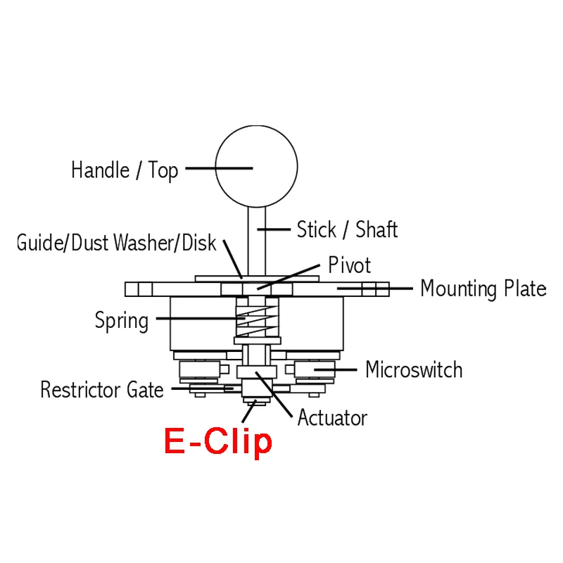 Thay Thế Sanwa JLF-TP-8YT Joystick E-Kẹp Sanwa JLF-TP-8YT E-Nhẫn Arcade Sanwa JLF Series Cần Điều Khiển Sanwa E-Kẹp E-Nhẫn