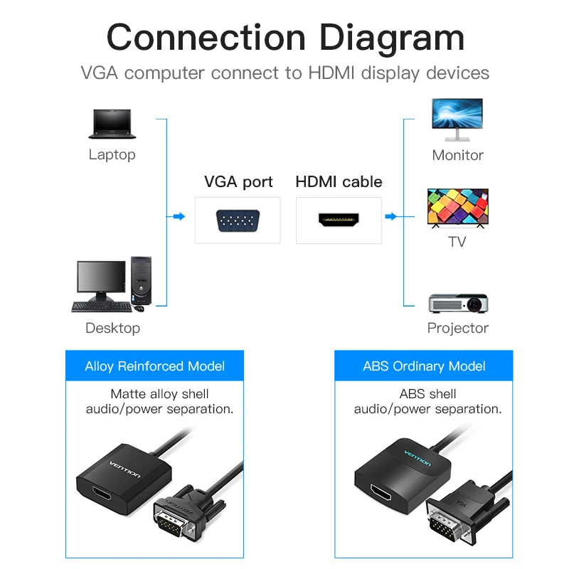 Vention VGA to HDMI Adapter 1080P VGA Male to HDMI Female Converter Cable With Audio USB Power for PS4/3 HDTV VGA HDMI Converter