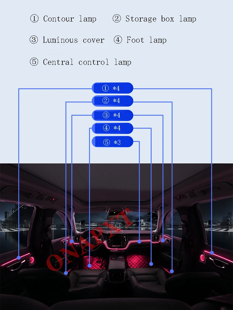 For Volvo XC60 2016-2020 Ambient Light Set Dedicated button Control Decorative LED 64 colors Atmosphere Lamp illuminated Strip