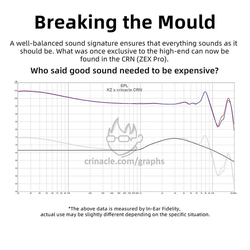 Kz × crinacle crn (zexプロ) 静電ハイブリッド技術有線hifiイヤホン低音インナーイヤー型スポーツゲームヘッドセットをキャンセル