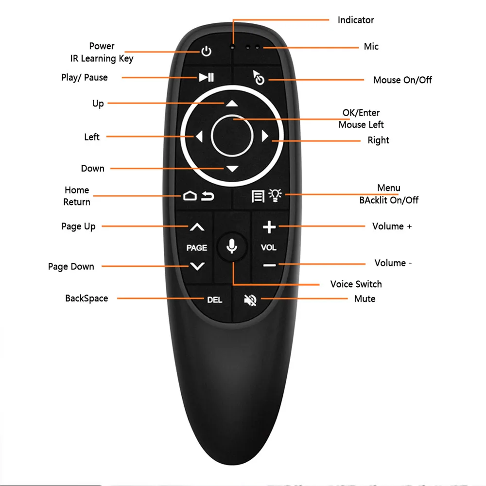 G10 G10S Pro Voice Remote Control 2.4G Wireless Air Mouse Gyro Sensing Game IR Learning for Android TV BOX With USB Receiver