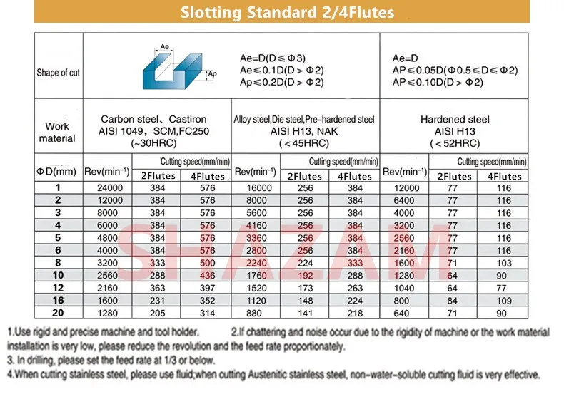 Fräsen Cutter Legierung Beschichtung Wolfram Stahl Werkzeug Cnc Bearbeitungs Hrc70 Schaftfräser FLASH-SHAZAM Top Fräsen Cutter Kit Fräsen Maschine Werkzeuge – Detail 9