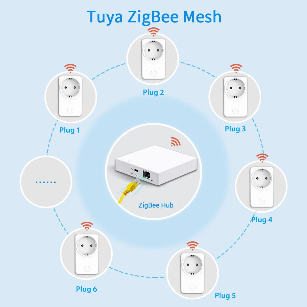 LoraTap ZigBee EU Socket 16A Power Tuya Smart Life APP Remote Voice Control Timer Plug Switch With Alexa Google Home Zigbee2MQTT