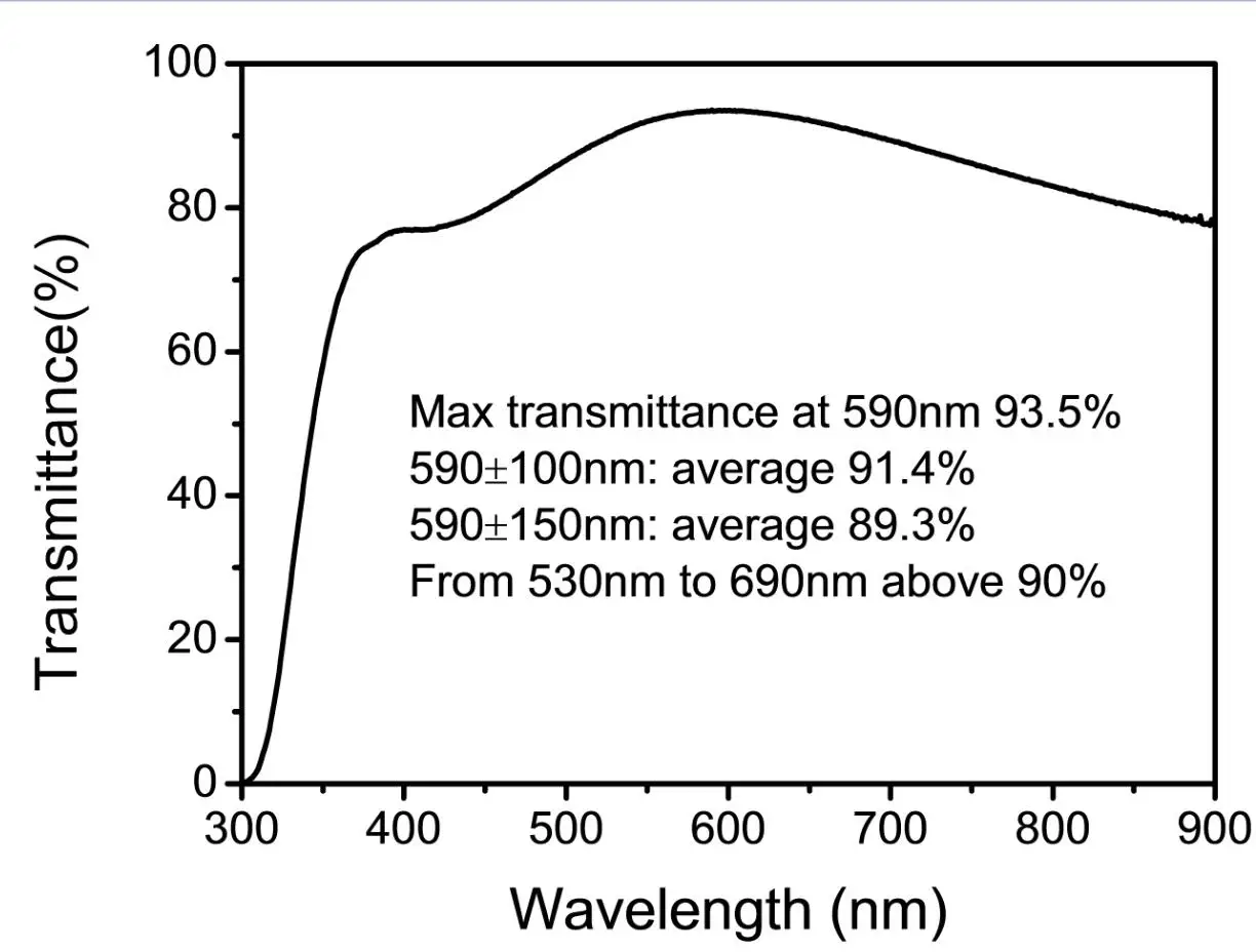 고 투과율 ITO 전도성 유리 사각 저항 8 Ohm 20X20X1.1mm 투과율 90% 이상 실험실 사용