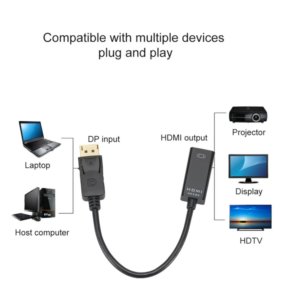 LccKaa 4K DP do HDMI-kompatybilny 1080P DisplayPort do HDMI-kompatybilny kabel do komputera projektor telewizyjny Monitor telewizyjny projektor