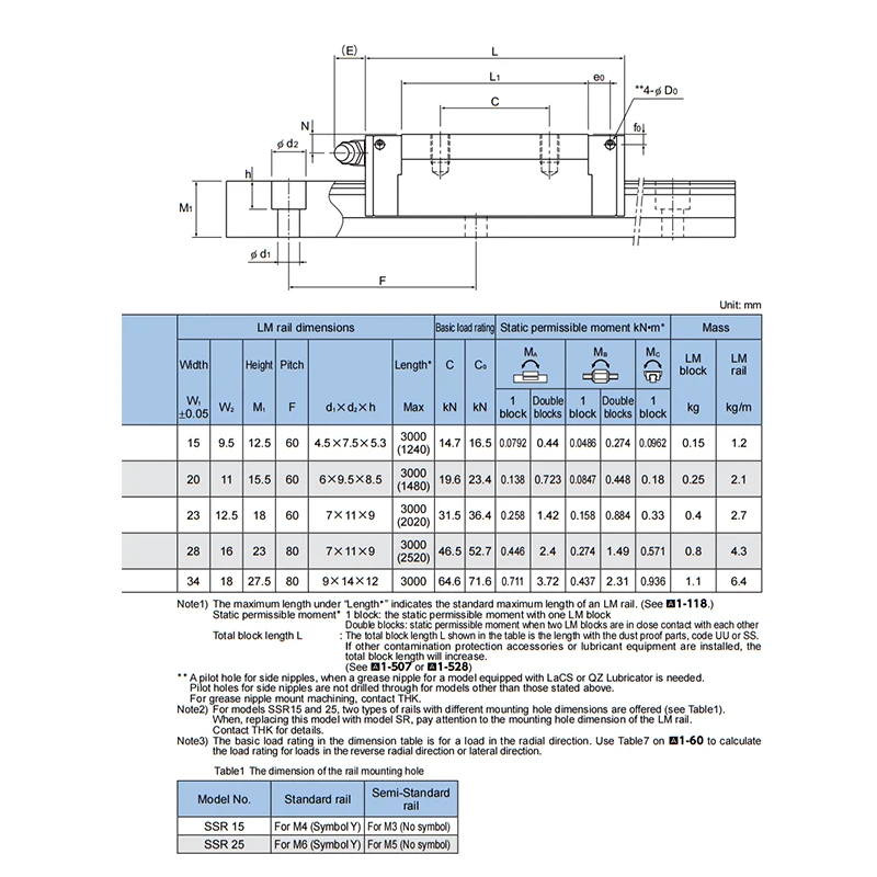 Original THK SSR25XW SSR25XV Schienenlänge 300mm 400mm 500mm 600mm 700mm 800mm 1000mm 1200mm 1500mm SSR25 Linearführung ssr25xtb – Detail 7