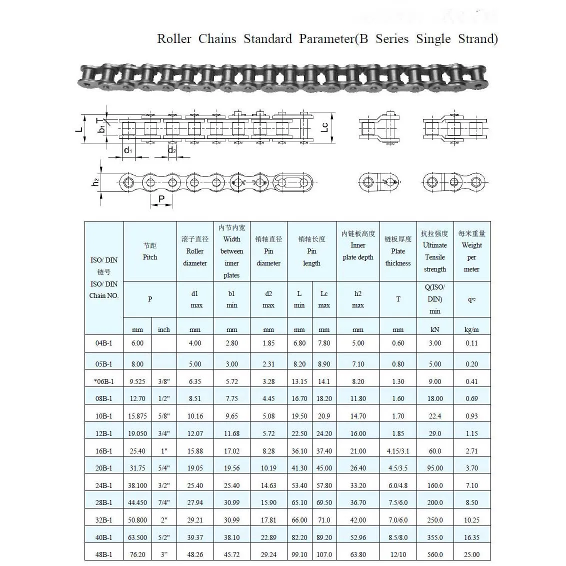 1.5M 06B Straight Transmission Drive Roller Chain 20/22/25/28 Teeth 06B Sprocket Gear Chain for industrial Machine