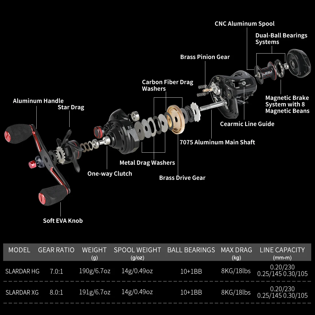 SeaKnight Brand SLARDAR XG L/R  8.0:1 Brass Gear Baitcasting Reel 190g Magnetic Brake System Carbon Fiber Drag 18LB Fishing Reel