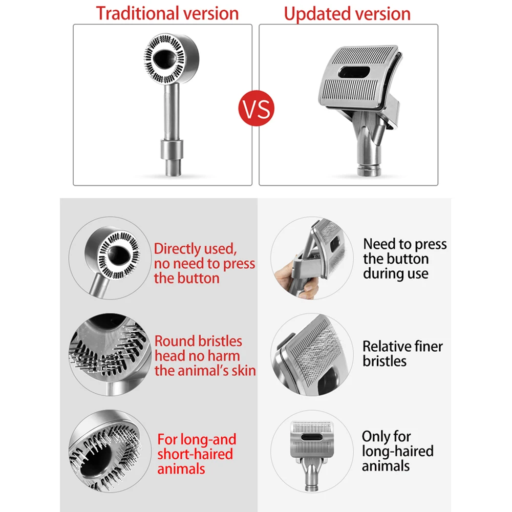 Hot Nieuwe Hond Huisdier Borstel Voor Dyson V8 V7 V10 V11 Hond Borstel Draadloze Stofzuiger Huishoudapparatuur Onderdelen Accessoires