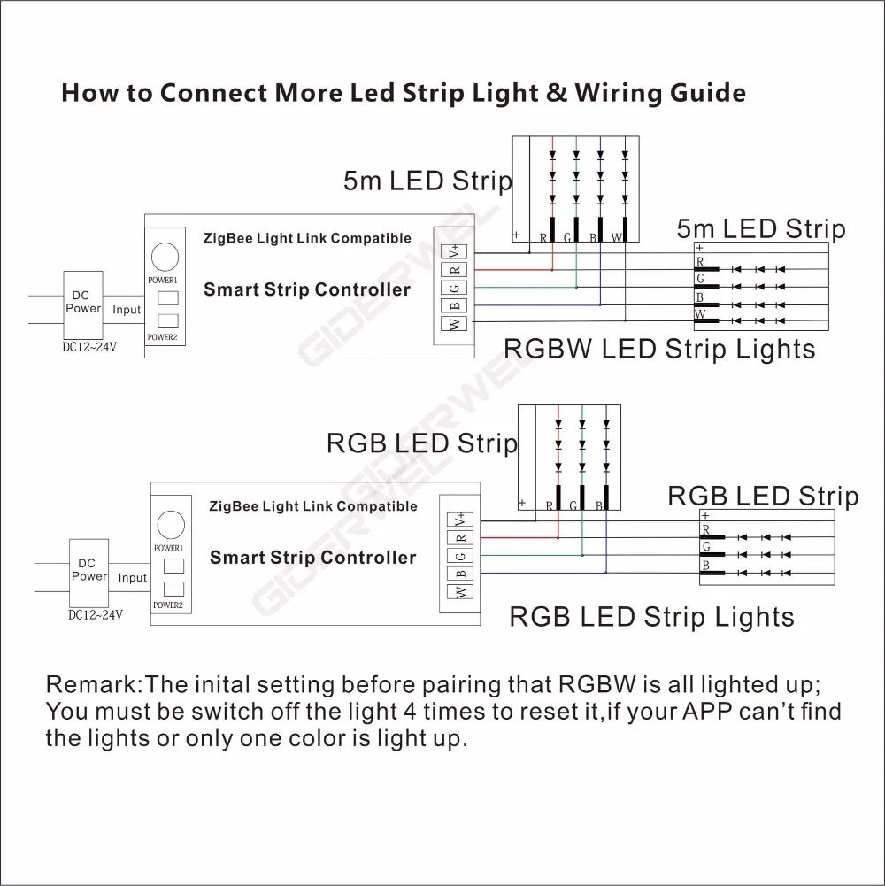 Smart LED ZigBee RGBW Controller Echo Alexa Licht Streifen RGB Controller Smartthings APP & Voice Control durch SmartThings Echo Plus