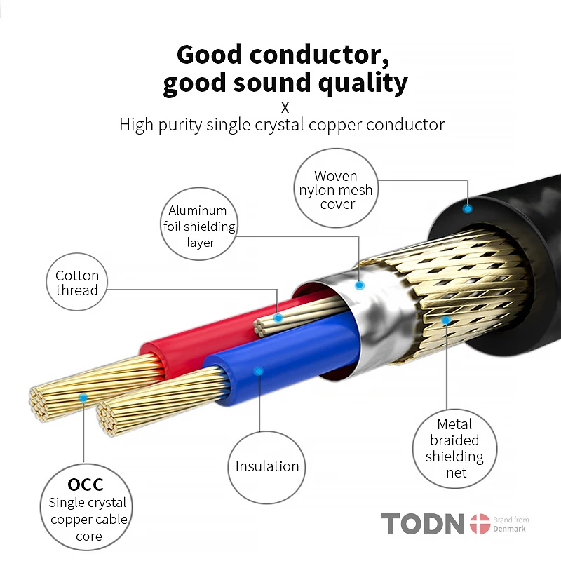 TODN OCC copper Nylon Braided XLR Cable Male to Female M/F 3Pin jack Extension Cable For Microphone Mixer