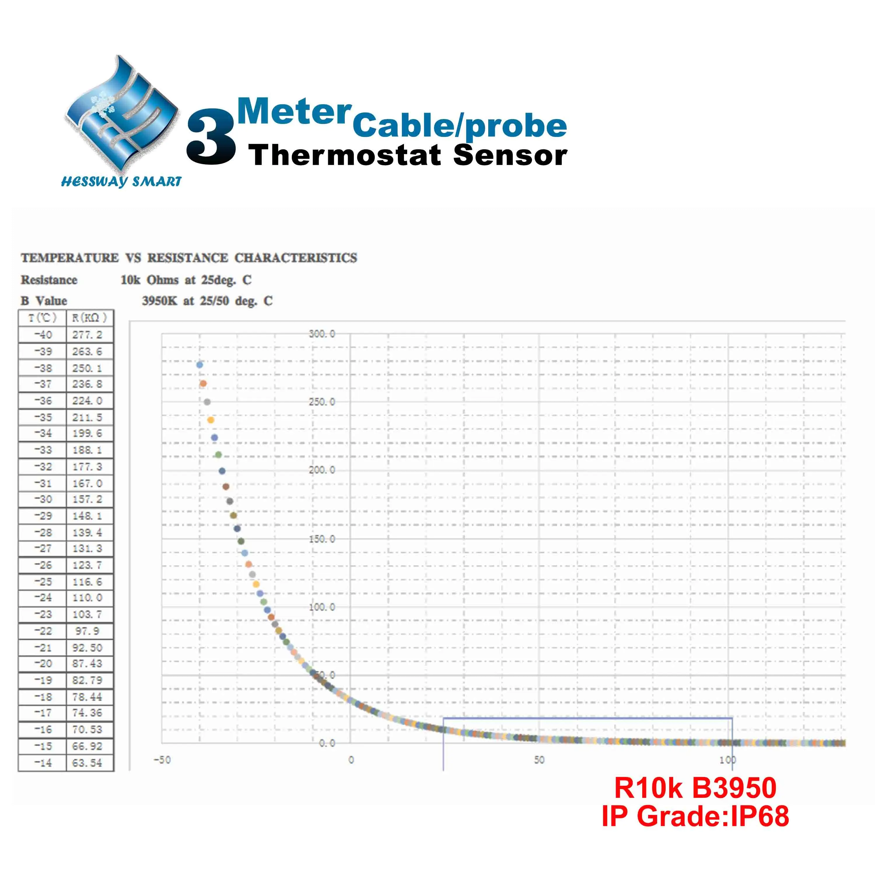 IP68 Temperature Sensor Probe Cable for NTC 10K B=3950 Floor Heating Thermostat Probe Pin Accuracy 0.5%