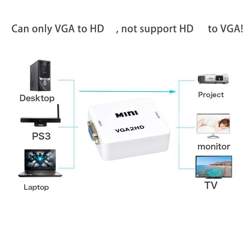 1080P VGA to HDMI-compatible Adapter Converter Connector VGA2HD With Audio Port for PC Laptop for HDTV Projector Video Box