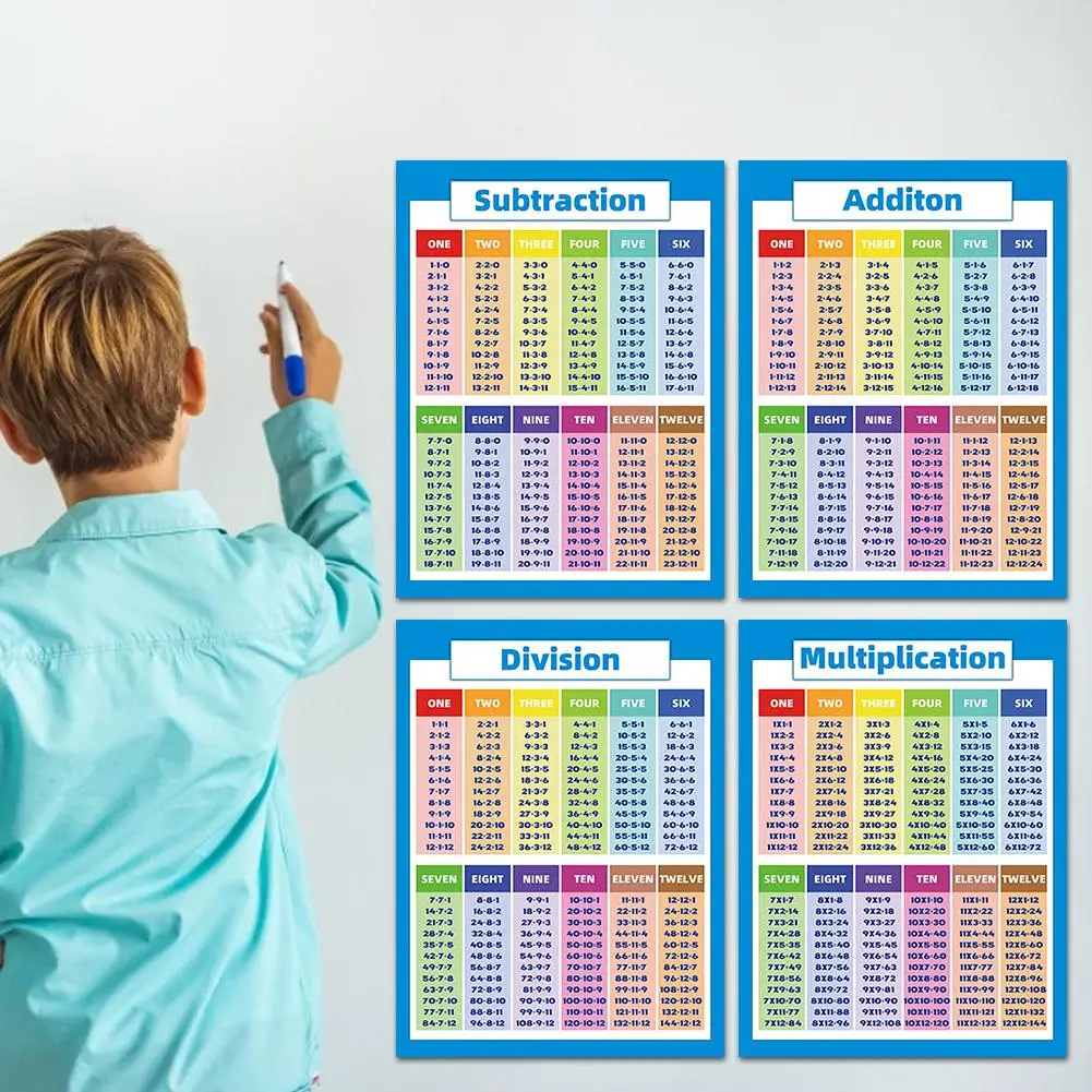 Kids Educational Math Posters Multiplication Chart With Division Addition Subtraction For Classroom Teach Props Arithmetic Table