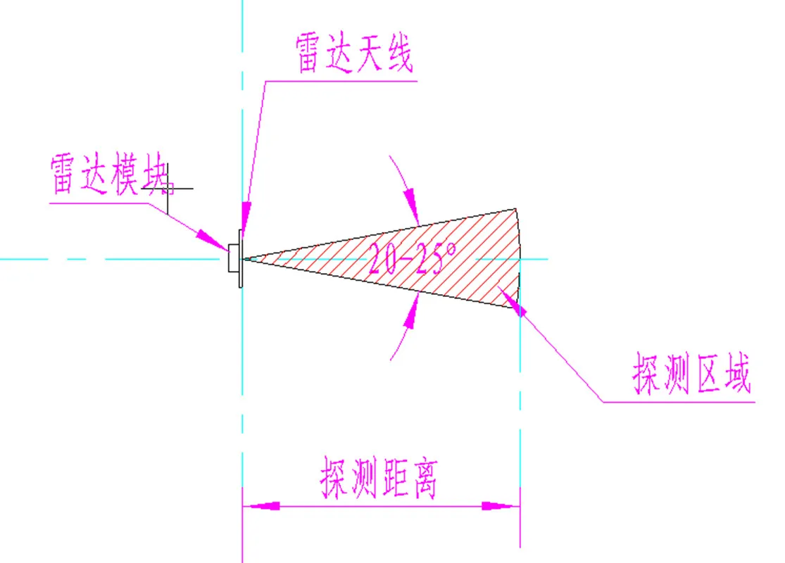 Long-distance 10.5G Doppler Velocity Radar Microwave Transceiver Module