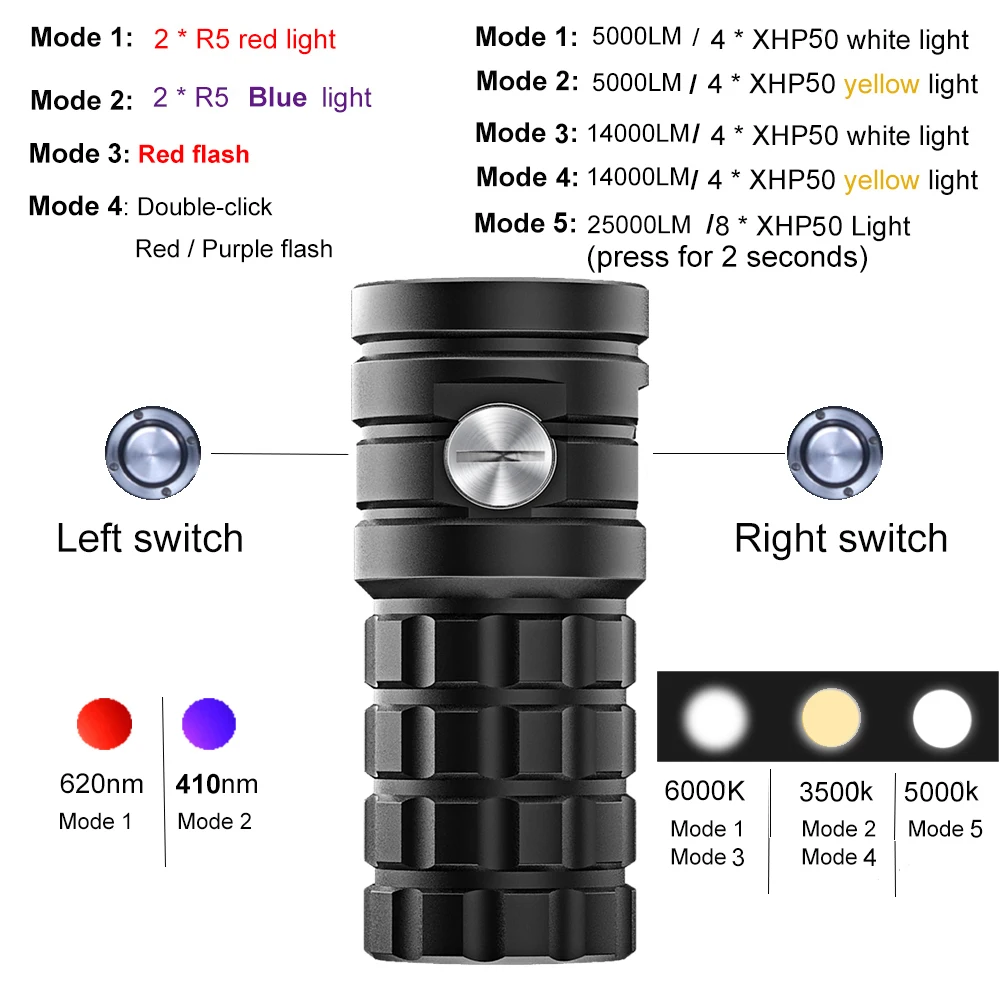 NEW LED Diving Flashlight 8 XHP50 25000Lumens Underwater 100m Waterproof Photography Tactical Diving Light Camera Video Torch