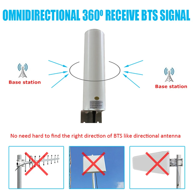 Antena WiFi 4G LTE SMA 12DBi Omni, Cable Dual macho 5M, 2,4 GHz, para enrutadores B315 E8372 E3372 ZTE, nueva