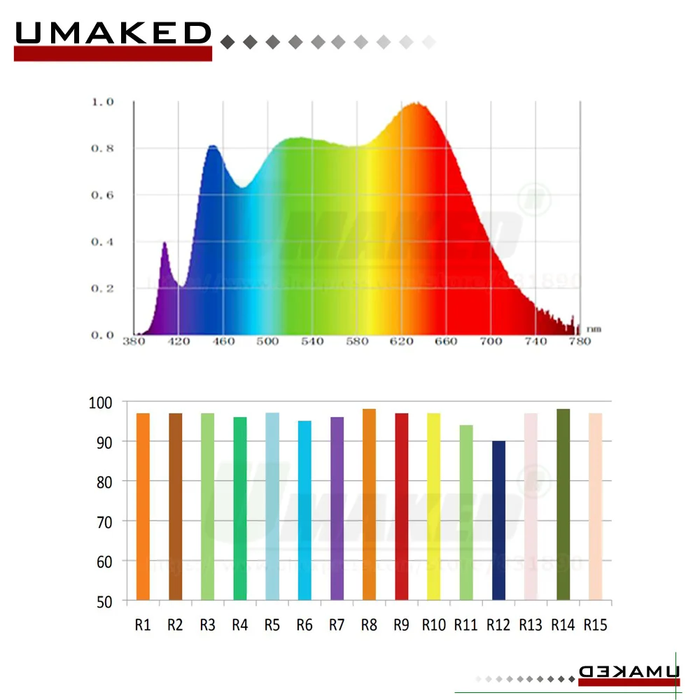 Full Spectrum LED COB 3 5 7 10 12 15 18 20 30W Ra97 36V 130LM/W 1304 1507 1816 3000-4000-5000K All Color Gamut Grow Light Source