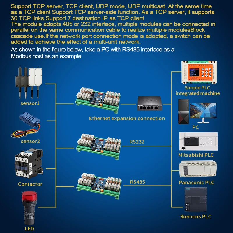 Huaqingjun 20 ช่อง RS485 232 การสื่อสารรีเลย์โมดูล Modbus RTU สําหรับ Smart Home Automation