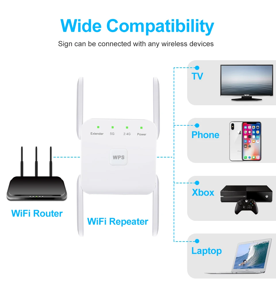 Repetidor WiFi 5G, amplificador de señal, extensor de red, 1200Mbps, 5 Ghz, largo alcance