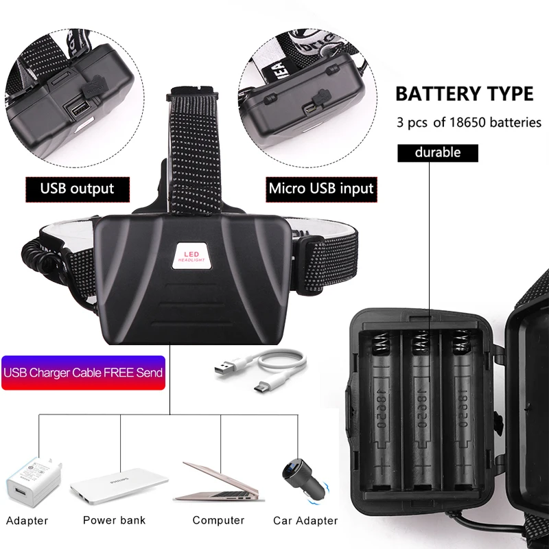 XHP70.2 Led Headlamp XHP70 Most Powerful Yellow or White Led Headlight Fishing Camping ZOOM Torch Use 3*18650 batteries