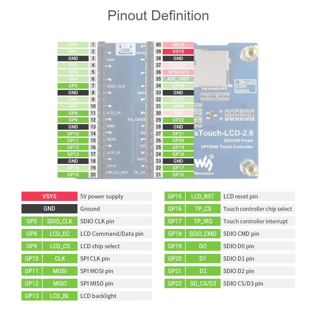 Módulo de pantalla LCD táctil resistiva de 2,8 ", interfaz SPI Shield HAT con separación de latón para placa RPI Raspberry Pi Pico