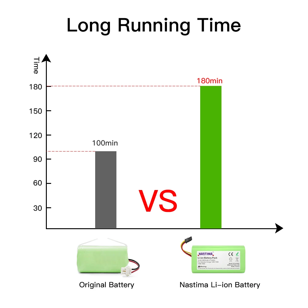 NASTIMA 14.4V 2600mAh Li-ion Replacement Battery Compatible with Conga Excellence 1290 1390 1490 1590 Deluxe 370 Gutrend 520