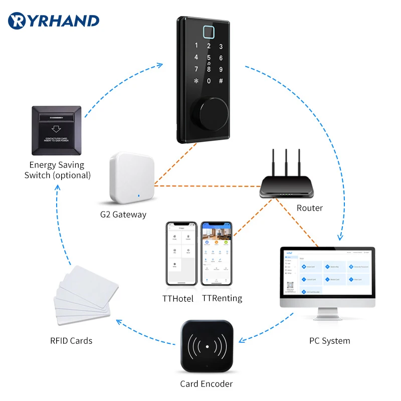 casa digital home hotel fingerprint  cerradura inteligente fechadura eletronica ttlock smart door lock