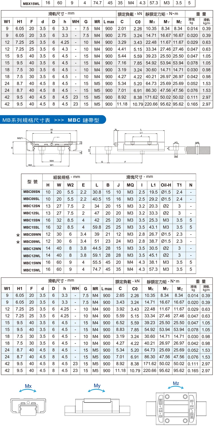 Original Taiwan STAF Linearführungsschlitten BGXH BGXS 15 20 25 30 35 BN FN FL BL MBX9SN CNC-Frästeile – Detail 9