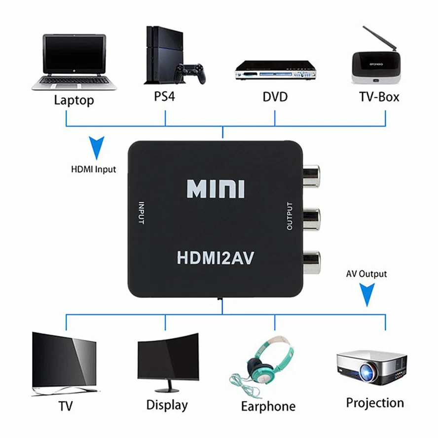 Drop Shipping HDMI-compatible to RCA Converter AV/CVSB L/R Video Box HD 1080P HDMI2AV Support NTSC PAL Output RCA AV Adapter