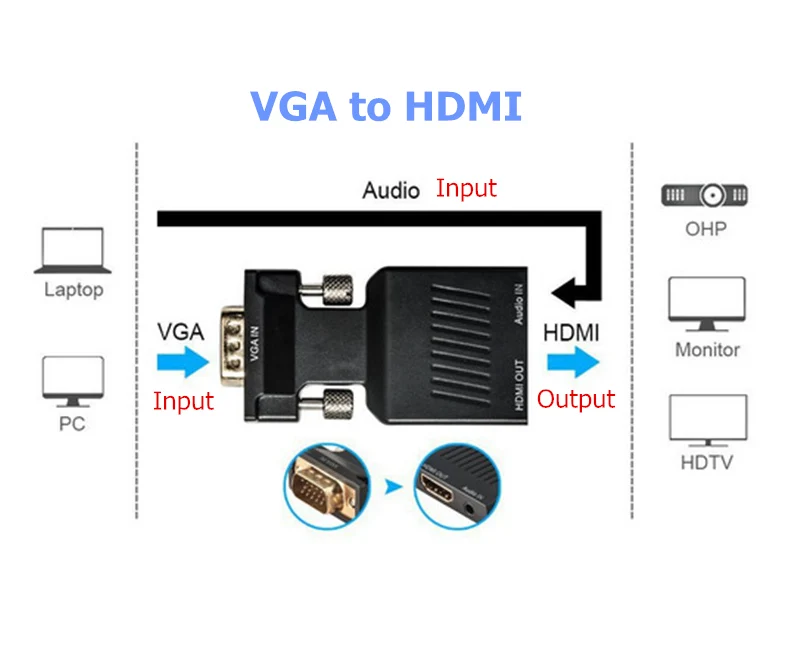 LS VGA ذكر إلى HDMI أنثى محول مع كابلات محول الصوت 720/1080P ل HDTV رصد العارض الكمبيوتر المحمول TV-Box PS 3 4