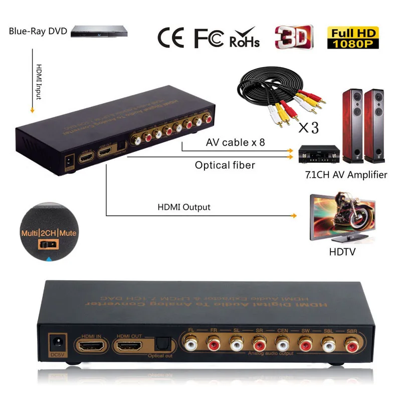 HDMI to HDMI Optical Digital to Analog Audio Extractor 7.1ch Converter LPCM Audio DAC HDMI to 7.1 Channel Audio Converter