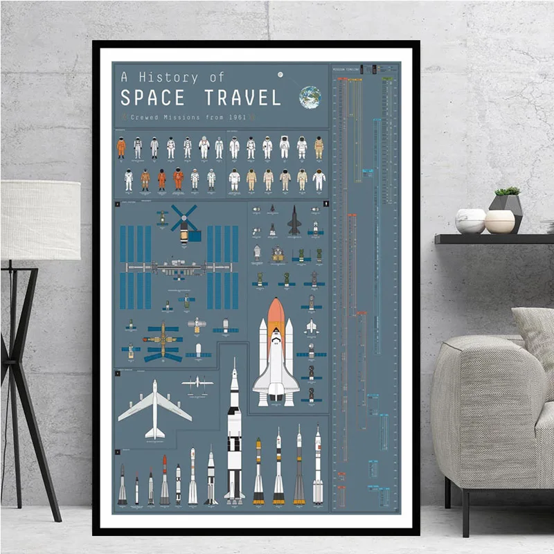 Blueprint spaceship Rockets Of The World Modern Poster Wall Art Picture Posters and Prints Canvas Painting Decor obrazy plakat